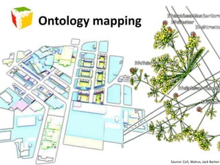 OntologyIFC/Express Schema / Walrus Visualisation46Source: Walrus / Jack Barton