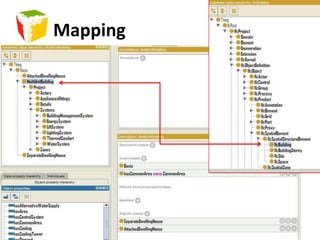 Green Square Space use from FSESSource Data: CoS
