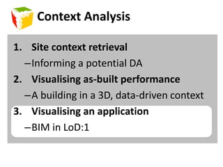 Presentation StructureUrban Information ModelOntologiesContext AnalysisProject Compliance Checking