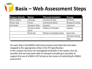 Compliance CheckingModel Server as a RepositoryInformation model uploadCompliance CheckingReports based on information contentModel auditingBASIX compliance exampleIFC schema & BASIX compliance analysis