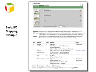 Compliance CheckingModel Server as a RepositoryInformation model uploadCompliance CheckingReports based on information contentModel auditingBASIX compliance exampleIFC schema & BASIX compliance analysis