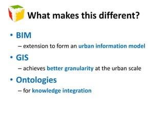 Room type ‘Bedroom’ count - BASIX