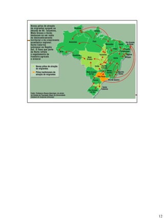 UrbanizaÇao Brsileira