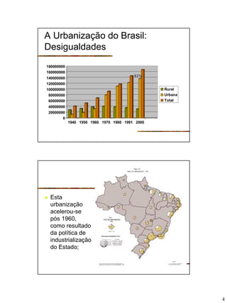 UrbanizaÇao Brsileira