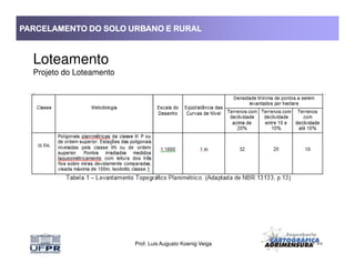 PARCELAMENTO DO SOLO URBANO E RURALPARCELAMENTO DO SOLO URBANO E RURALPARCELAMENTO DO SOLO URBANO E RURALPARCELAMENTO DO SOLO URBANO E RURAL
Loteamento
Projeto do Loteamento
Prof. Luis Augusto Koenig Veiga
 