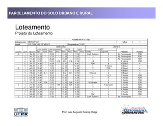 PARCELAMENTO DO SOLO URBANO E RURALPARCELAMENTO DO SOLO URBANO E RURALPARCELAMENTO DO SOLO URBANO E RURALPARCELAMENTO DO SOLO URBANO E RURAL
Loteamento
Projeto do Loteamento
Prof. Luis Augusto Koenig Veiga
 