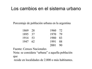 Los cambios en el sistema urbano Porcentaje de población urbana en la argentina 1869 28 1960 72 1895 37 1970 79 1914 53 1980 83 1947 62 1991 88 2001 90 Fuente: Censos Nacionales Nota: se considera “urbana” a aquella población que reside en localidades de 2.000 o más habitantes.  