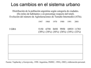 Los cambios en el sistema urbano 