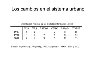 Los cambios en el sistema urbano 