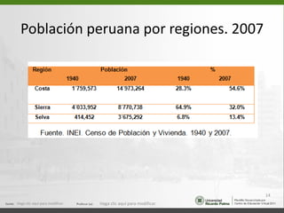 Población peruana por regiones. 2007




                                                                  14
Haga clic aquí para modificar.   Haga clic aquí para modificar.
 