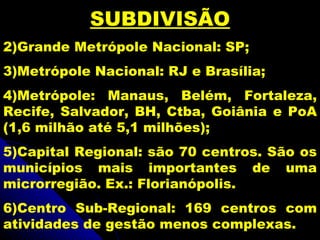 SUBDIVISÃO
2)Grande Metrópole Nacional: SP;
3)Metrópole Nacional: RJ e Brasília;
4)Metrópole: Manaus, Belém, Fortaleza,
Recife, Salvador, BH, Ctba, Goiânia e PoA
(1,6 milhão até 5,1 milhões);
5)Capital Regional: são 70 centros. São os
municípios mais importantes de uma
microrregião. Ex.: Florianópolis.
6)Centro Sub-Regional: 169 centros com
atividades de gestão menos complexas.
 