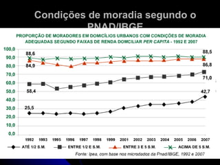 Condições de moradia segundo o
         PNAD/IBGE
 