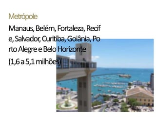 Metrópole
Manaus, Belém, Fortaleza, Recif
e, Salvador, Curitiba, Goiânia, Po
rto Alegre e Belo Horizonte
(1,6 a 5,1 milhões)
 