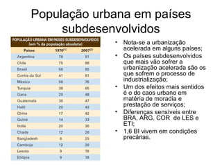 População urbana em países
subdesenvolvidos
• Nota-se a urbanização
acelerada em alguns países;
• Os países subdesenvolvidos
que mais vão sofrer a
urbanização acelerada são os
que sofrem o processo de
industrialização;
• Um dos efeitos mais sentidos
é o do caos urbano em
matéria de moradia e
prestação de serviços;
• Diferenças sensíveis entre
BRA, ARG, COR de LES e
ETI;
• 1,6 BI vivem em condições
precárias.
 