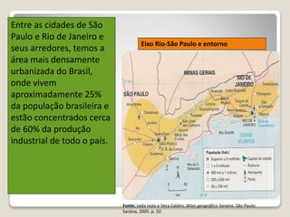 Entre as cidades de São
Paulo e Rio de Janeiro e
seus arredores, temos a
área mais densamente
urbanizada do Brasil,
onde vivem
aproximadamente 25%
da população brasileira e
estão concentrados cerca
de 60% da produção
industrial de todo o país.
Eixo Rio-São Paulo e entorno
Fonte: Leda Isola e Vera Caldini. Atlas geográfico Saraiva. São Paulo:
Saraiva, 2005. p. 32.
 