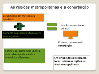As regiões metropolitanas e a conurbação
Crescimento das metrópoles
brasileiras
Aumento das cidades situadas em
seus arredores
Junção de suas áreas
urbanas
Processo denominado
conurbação.
Formou-se, assim, uma imensa
área urbana pertencente a
municípios diferentes. Em virtude dessa integração,
foram criadas as regiões ou
áreas metropolitanas.
 