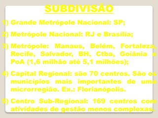 SUBDIVISÃO
1) Grande Metrópole Nacional: SP;
2) Metrópole Nacional: RJ e Brasília;
3) Metrópole: Manaus, Belém, Fortaleza,
Recife, Salvador, BH, Ctba, Goiânia e
PoA (1,6 milhão até 5,1 milhões);
4) Capital Regional: são 70 centros. São os
municípios mais importantes de uma
microrregião. Ex.: Florianópolis.
5) Centro Sub-Regional: 169 centros com
atividades de gestão menos complexas.
 