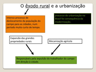 O êxodo rural e a urbanização
Responsáveis pela expulsão do trabalhador do campo
em direção à cidade.
Intenso processo de
deslocamento da população do
campo para as cidades, num
período muito curto de tempo.
Mecanização agrícola
Expansão das grandes
propriedades rurais
processo de urbanização no
Brasil foi consequência da
modernização.
 
