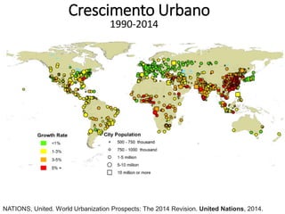 Crescimento Urbano
1990-2014
NATIONS, United. World Urbanization Prospects: The 2014 Revision. United Nations, 2014.
 