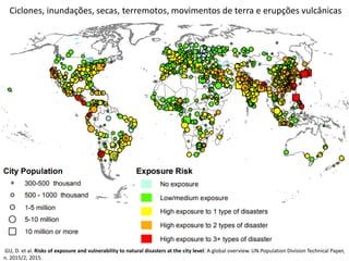 Ciclones, inundações, secas, terremotos, movimentos de terra e erupções vulcânicas
GU, D. et al. Risks of exposure and vulnerability to natural disasters at the city level: A global overview. UN.Population Division Technical Paper,
n. 2015/2, 2015.
 
