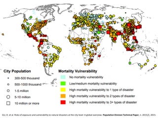 GU, D. et al. Risks of exposure and vulnerability to natural disasters at the city level: A global overview. Population Division Technical Paper, n. 2015/2, 2015.
 