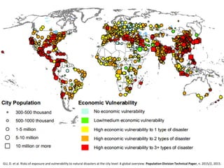GU, D. et al. Risks of exposure and vulnerability to natural disasters at the city level: A global overview. Population Division Technical Paper, n. 2015/2, 2015.
 