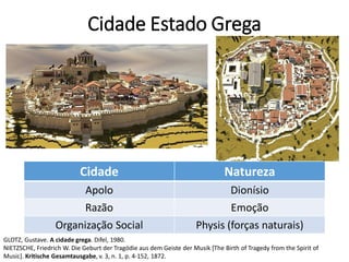 Cidade Estado Grega
Cidade Natureza
Apolo Dionísio
Razão Emoção
Organização Social Physis (forças naturais)
GLOTZ, Gustave. A cidade grega. Difel, 1980.
NIETZSCHE, Friedrich W. Die Geburt der Tragödie aus dem Geiste der Musik [The Birth of Tragedy from the Spirit of
Music]. Kritische Gesamtausgabe, v. 3, n. 1, p. 4-152, 1872.
 