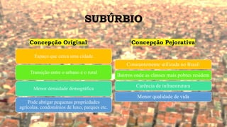 SUBÚRBIO
Concepção Pejorativa
Constantemente utilizada no Brasil
Bairros onde as classes mais pobres residem
Carência de infraestrutura
Menor qualidade de vida
www.jografia.com
Concepção Original
Espaço que cerca uma cidade
Transição entre o urbano e o rural
Menor densidade demográfica
Pode abrigar pequenas propriedades
agrícolas, condomínios de luxo, parques etc.
 