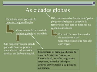 As cidades globais




                                                                                     Parte integrante da obra Geografia homem & espaço, Editora Saraiva
 Característica importante do               Diferenciam-se das demais metrópoles
 processo de globalização                   porque estabelecem a conexão do
                                            território do país com as finanças e a
                                            economia mundiais
          Constituição de uma rede de
          cidades globais ou mundiais.             Por meio de complexas redes
                                                   de transportes e de
                                                   telecomunicações que para elas
São responsáveis por grande                        convergem.
parte do fluxo de pessoas,
mercadorias, informações e
                                Concentram as principais bolsas de
capitais em âmbito mundial.
                                valores do sistema financeiro
                                internacional, as sedes de grandes
                                empresas, além dos principais
                                centros universitários e de pesquisa
                                do planeta.
 
