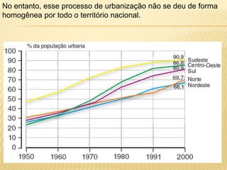 No entanto, esse processo de urbanização não se deu de forma
homogênea por todo o território nacional.
 