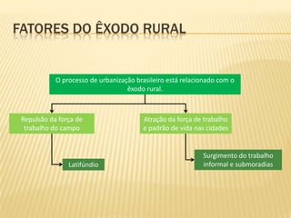 FATORES DO ÊXODO RURAL


            O processo de urbanização brasileiro está relacionado com o
                                   êxodo rural.



 Repulsão da força de                   Atração da força de trabalho
  trabalho do campo                     e padrão de vida nas cidades


                                                            Surgimento do trabalho
                Latifúndio                                  informal e submoradias
 