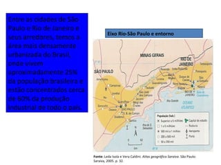 Entre as cidades de São
Paulo e Rio de Janeiro e
seus arredores, temos a
área mais densamente
urbanizada do Brasil,
onde vivem
aproximadamente 25%
da população brasileira e
estão concentrados cerca
de 60% da produção
industrial de todo o país.
Eixo Rio-São Paulo e entorno
Fonte: Leda Isola e Vera Caldini. Atlas geográfico Saraiva. São Paulo:
Saraiva, 2005. p. 32.
 