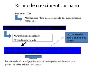 Ritmo de crescimento urbano
Desestimulando as migrações para as metrópoles e estimulando-as
para as cidades médias do interior.
Nos anos 1990
Alteração no ritmo de crescimento das áreas urbanas
brasileiras.
Atualmente, as metrópoles estão “saturadas”.
• Graves problemas sociais;
• Elevado custo de vida.
Não têm recebido tantos investimentos do Estado e de empresas
privadas nacionais e estrangeiras.
São canalizados
para o interior dos
estados.
 