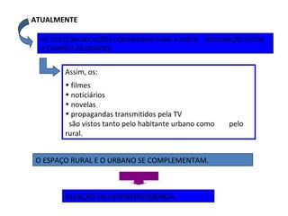 Assim, os:
• filmes
• noticiários
• novelas
• propagandas transmitidos pela TV
são vistos tanto pelo habitante urbano como pelo
rural.
ATUALMENTE
AS TELECOMUNICAÇÕES CONTRIBUEM PARA A FORTE INTEGRAÇÃO ENTRE
O CAMPO E AS CIDADES.
O ESPAÇO RURAL E O URBANO SE COMPLEMENTAM.
RELAÇÃO DE INTERDEPENDÊNCIA.
 