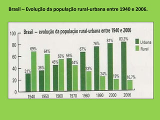 1º período (1940-1964) a população urbana duplicou entre esse período, motivada pela expansão industrial ligada à implantação das estatais da siderurgia e do petróleo, chegando aproximadamente 31,5 milhões.2º período ( 1964-1985) nesse período pela primeira vez na história brasileira, a população urbana ultrapassou numericamente a rural 52 milhões de hab. Fato impulsionado pela criação do estatuto do Trabalhador Rural, grande expansão industrial nos centros urbanos.3º período ( de 1985 aos dia atuais) período no qual a população urbana brasileira chega a 81% dos brasileiros, ocasionando muitos dos problemas urbanos vivenciados no dia-a-dia das grande cidades