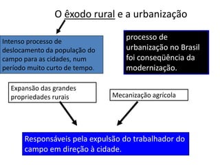 fatores determinantes do êxodo rural são:o crescimento demográfico elevado;