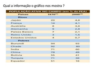  a alteração das relações de trabalho na agricultura.