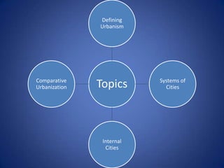 Defining
               Urbanism




Comparative                Systems of
Urbanization   Topics        Cities




                Internal
                 Cities
 