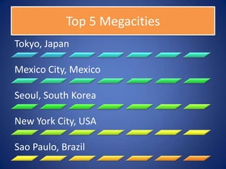 Top 5 Megacities
Tokyo, Japan

Mexico City, Mexico

Seoul, South Korea

New York City, USA

Sao Paulo, Brazil
 