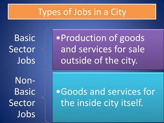 Types of Jobs in a City

 Basic       •Production of goods
Sector        and services for sale
  Jobs        outside of the city.
 Non-
 Basic       •Goods and services for
Sector        the inside city itself.
  Jobs
 
