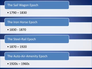 The Sail Wagon Epoch

• 1790 – 1830

The Iron Horse Epoch

• 1830 - 1870

The Steel-Rail Epoch

• 1870 – 1920

The Auto-Air-Amenity Epoch

• 1920s – 1960s
 