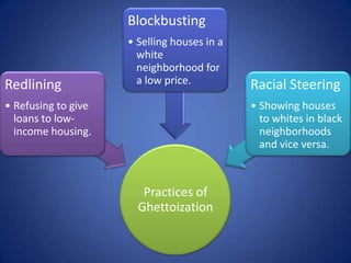 Blockbusting
                     • Selling houses in a
                       white
                       neighborhood for
Redlining              a low price.          Racial Steering
• Refusing to give                           • Showing houses
  loans to low-                                to whites in black
  income housing.                              neighborhoods
                                               and vice versa.



                        Practices of
                       Ghettoization
 