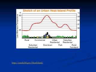 http://eande.lbl.gov/HeatIsland/
 