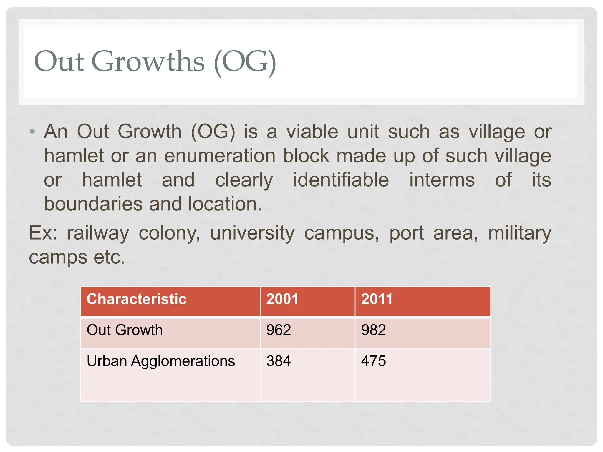 Out Growths (OG)
• An Out Growth (OG) is a viable unit such as village or
hamlet or an enumeration block made up of such village
or hamlet and clearly identifiable interms of its
boundaries and location.
Ex: railway colony, university campus, port area, military
camps etc.
Characteristic 2001 2011
Out Growth 962 982
Urban Agglomerations 384 475
 