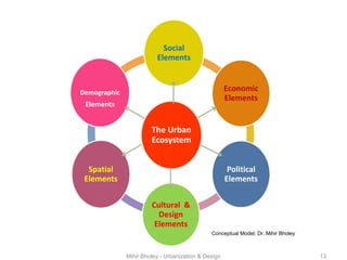 Urbanization and design | PDF