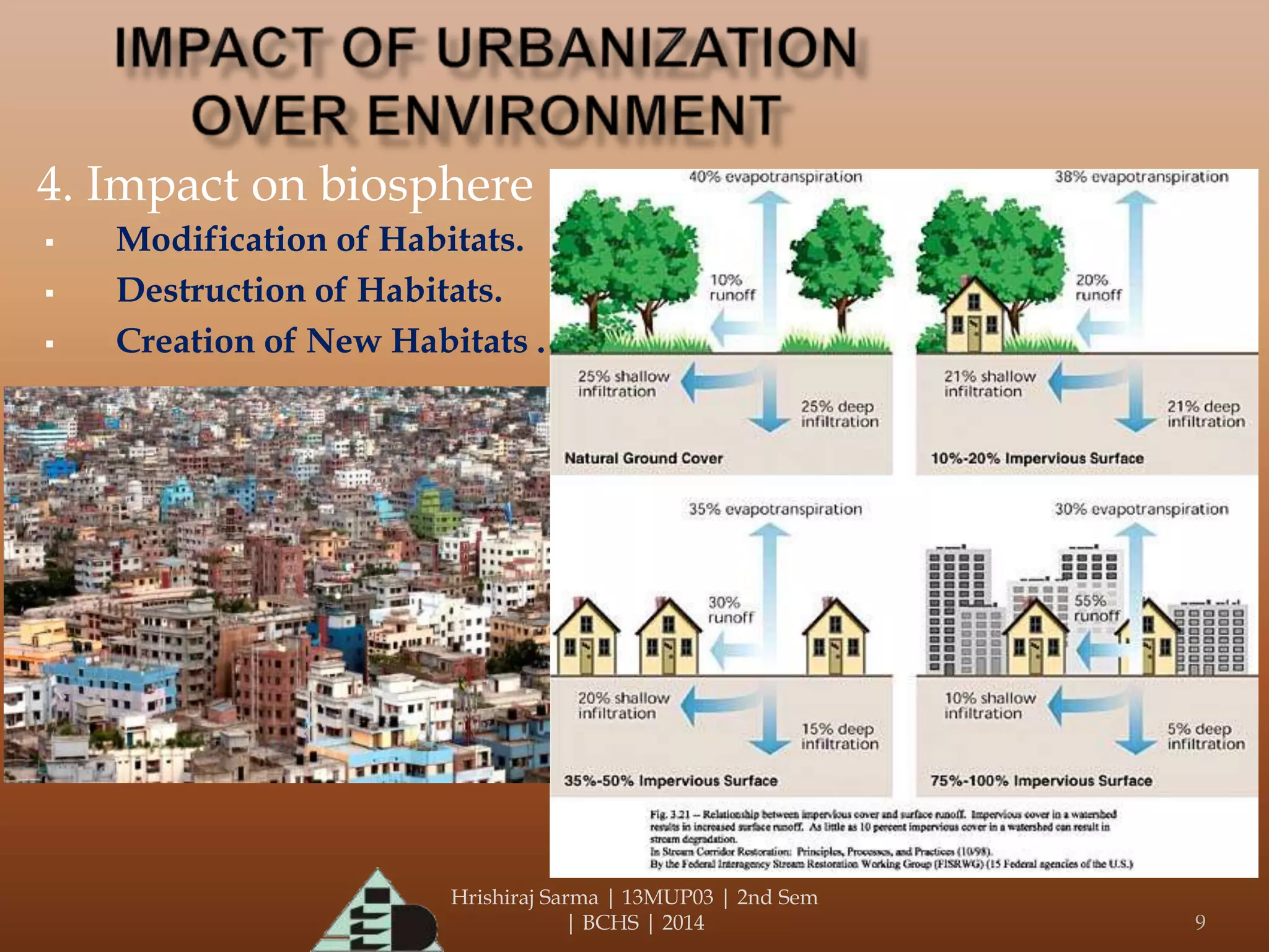 Hrishiraj Sarma | 13MUP03 | 2nd Sem
| BCHS | 2014 9
4. Impact on biosphere
 Modification of Habitats.
 Destruction of Habitats.
 Creation of New Habitats .
 