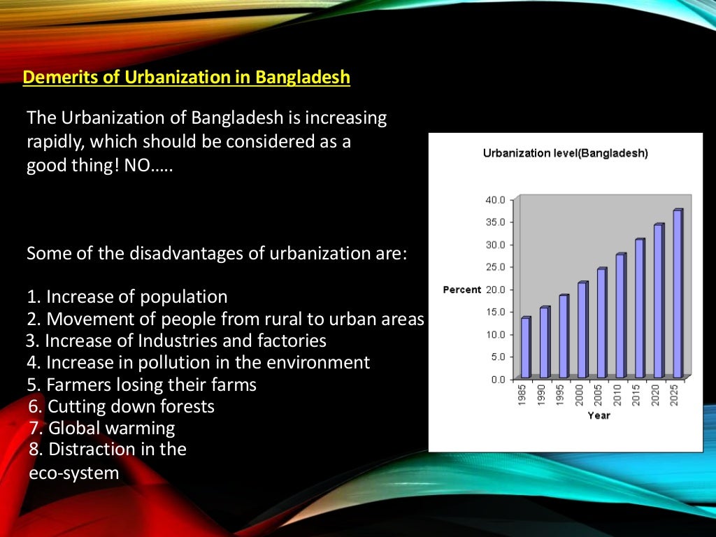 Urbanization and its effect on food security Biology Diagrams