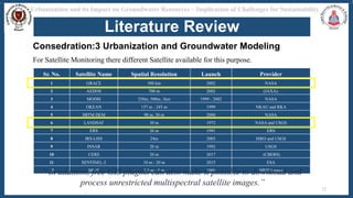 Urbanization and its Impact on Groundwater Resources –.pptx