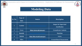 Urbanization and its Impact on Groundwater Resources –.pptx