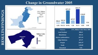Urbanization and its Impact on Groundwater Resources –.pptx